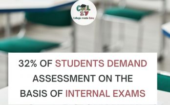 32% of students demand assessment on the basis of internal exams