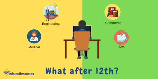 How to choose your course after class 12th – Career advice
