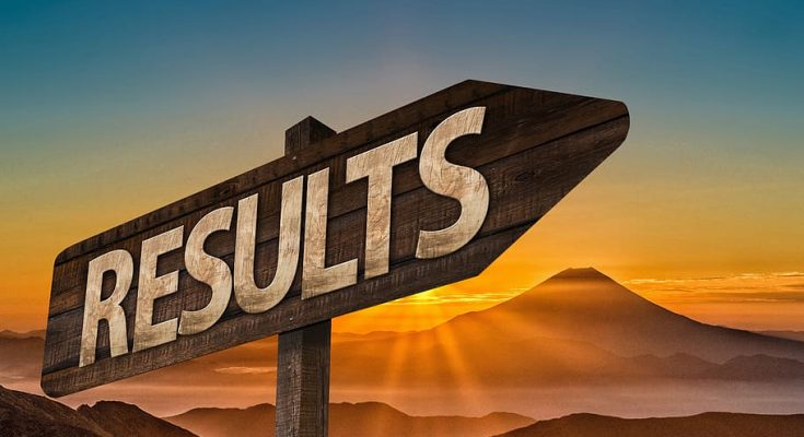 CUET-UG 2022 Results: More students score 95 percentile in English