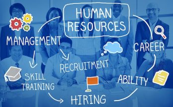 Workplace Trends and Human Resources